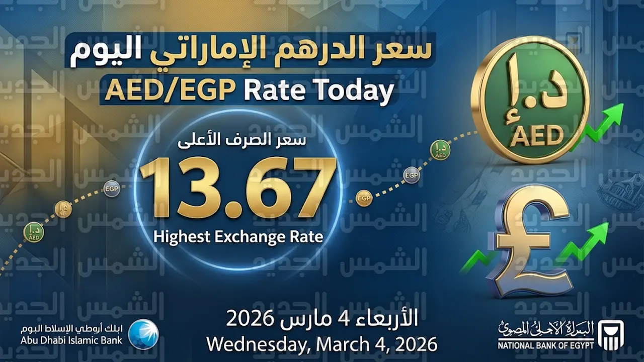 مصرف أبوظبي الإسلامي يتصدر قائمة أسعار الشراء للدرهم الإماراتي في تعاملات الأربعاء